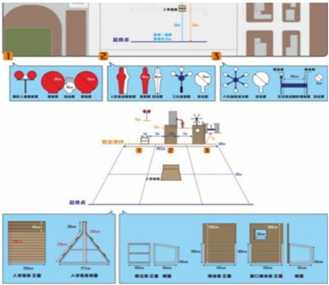 全国特警挑战赛设计的六大训练板块及其配套靶具装备简介，涵盖手枪、冲锋枪、狙击枪、追捕突击、解救人组及识爆排爆等实战场景