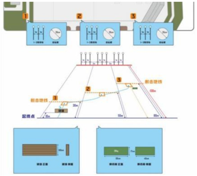 全国特警挑战赛设计的六大训练板块及其配套靶具装备简介，涵盖手枪、冲锋枪、狙击枪、追捕突击、解救人组及识爆排爆等实战场景