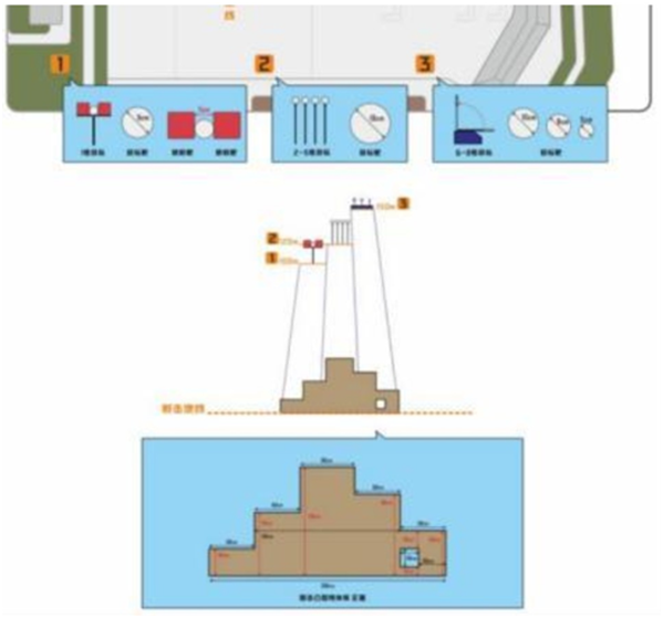 全国特警挑战赛设计的六大训练板块及其配套靶具装备简介，涵盖手枪、冲锋枪、狙击枪、追捕突击、解救人组及识爆排爆等实战场景