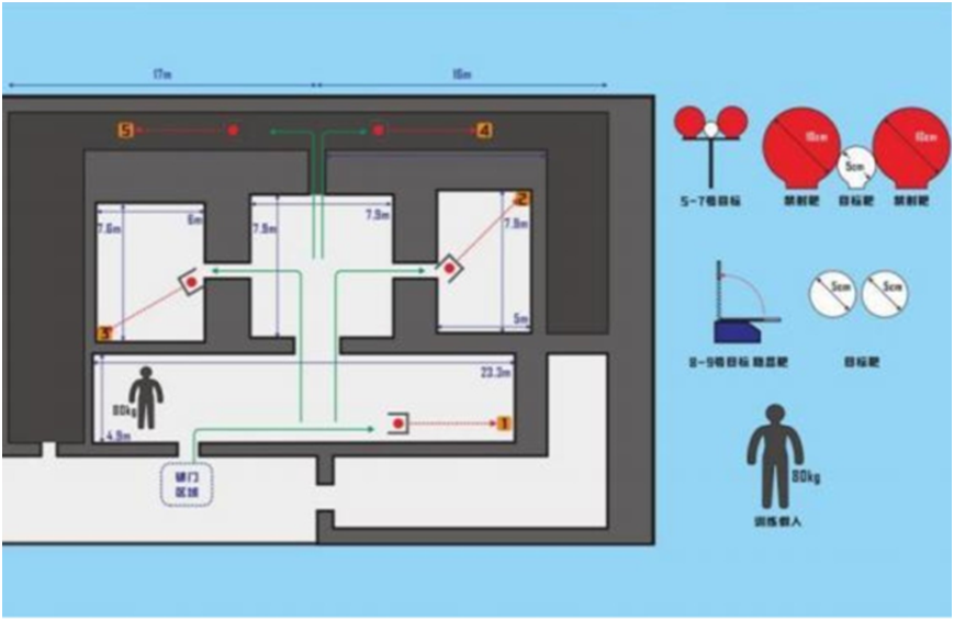 全国特警挑战赛设计的六大训练板块及其配套靶具装备简介，涵盖手枪、冲锋枪、狙击枪、追捕突击、解救人组及识爆排爆等实战场景